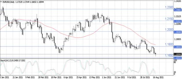 Доллар достиг девятимесячного максимума после публикации протокола FOMC